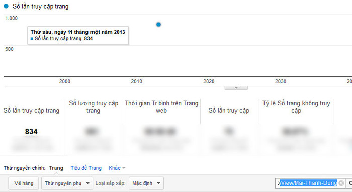 Chỉ số Google Analytics của Mai Thanh Dung. Chỉ số Google Analytics của Mai Thanh Dung.