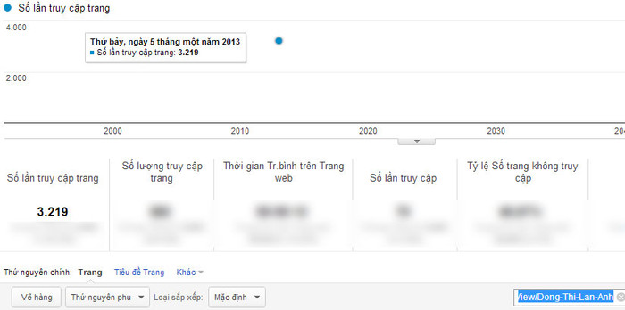 Chỉ số Google Analytics của Đồng Thị Lan Anh. Chỉ số Google Analytics của Đồng Thị Lan Anh.