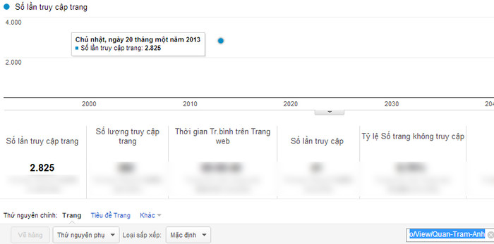 Chỉ số Google Analytics của Quản Trâm Anh. Chỉ số Google Analytics của Quản Trâm Anh.