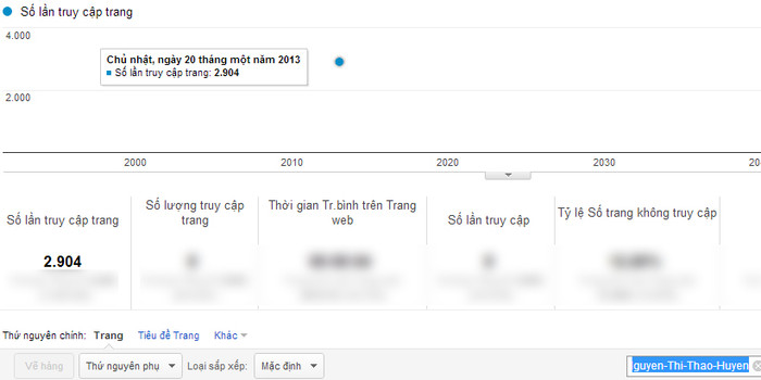Chỉ số Google Analytics của Nguyễn Thị Thảo Huyền. Chỉ số Google Analytics của Nguyễn Thị Thảo Huyền.