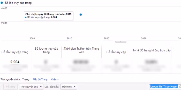 Chỉ số Google Analytics của Nguyễn Thị Thảo Huyền. Chỉ số Google Analytics của Nguyễn Thị Thảo Huyền.