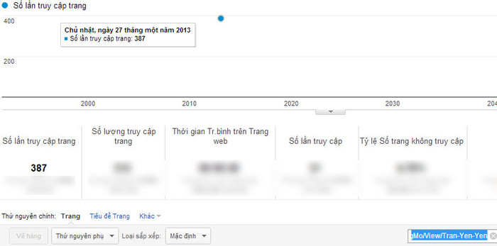 Chỉ số Google Analytics của Trần Yến Yến. Chỉ số Google Analytics của Trần Yến Yến.