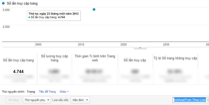 Chỉ số Google Analytics của Trần Thùy Liên. Chỉ số Google Analytics của Trần Thùy Liên.