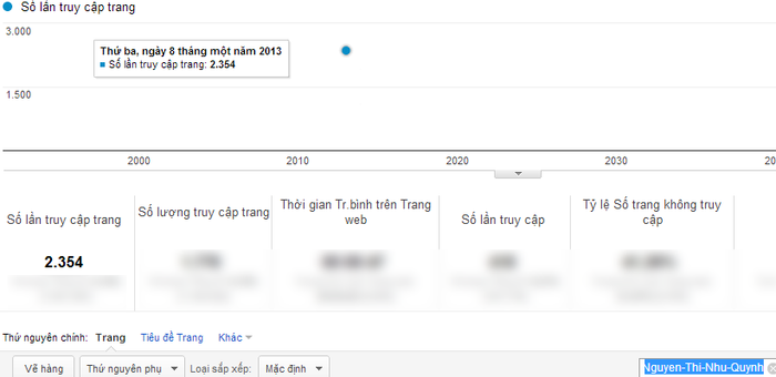 Chỉ số Google Analytics của Nguyễn Thị Như Quỳnh. Chỉ số Google Analytics của Nguyễn Thị Như Quỳnh.