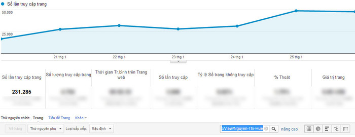 Chỉ số Google Analytics của Nguyễn Thị Huế. Chỉ số Google Analytics của Nguyễn Thị Huế.