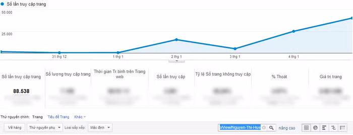 Chỉ số Google Analytics của Nguyễn Thị Huế