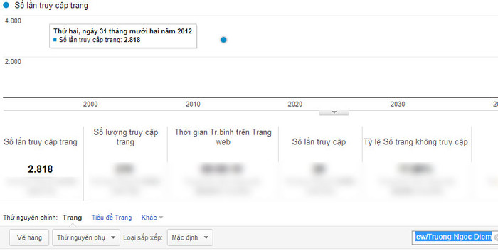Chỉ số Google Analytics của Trương Ngọc Diễm Chỉ số Google Analytics của Trương Ngọc Diễm