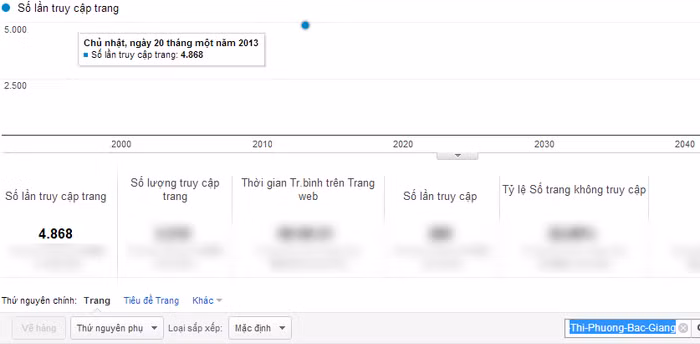 Chỉ số Google Analytics của Nguyễn Thị Phượng. Chỉ số Google Analytics của Nguyễn Thị Phượng.