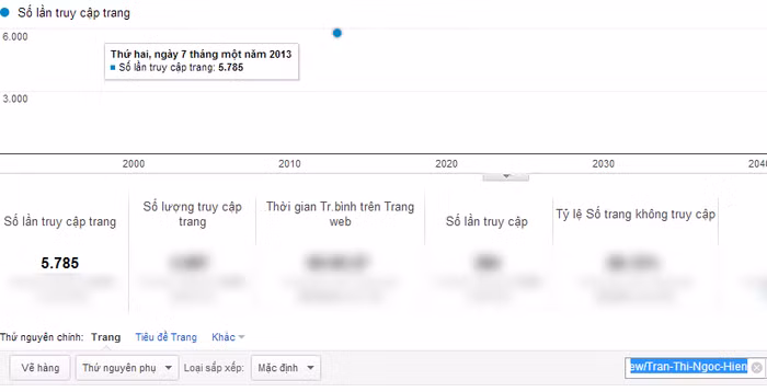 Chỉ số Google Analytics của Trần Thị Ngọc Hiền.
