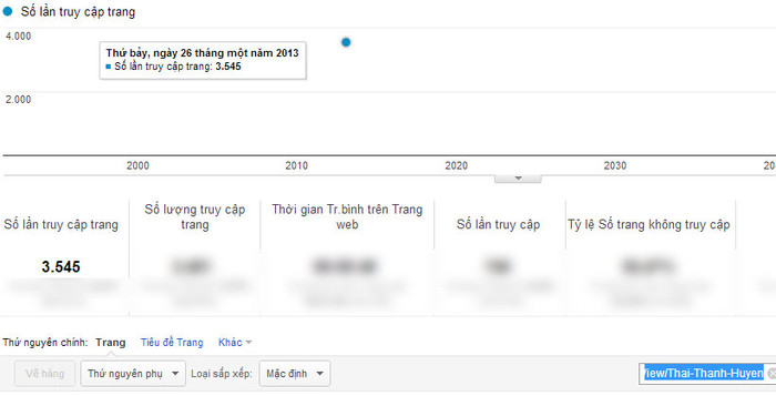 Chỉ số Google Analytics của Thái Thanh Huyền. Chỉ số Google Analytics của Thái Thanh Huyền.
