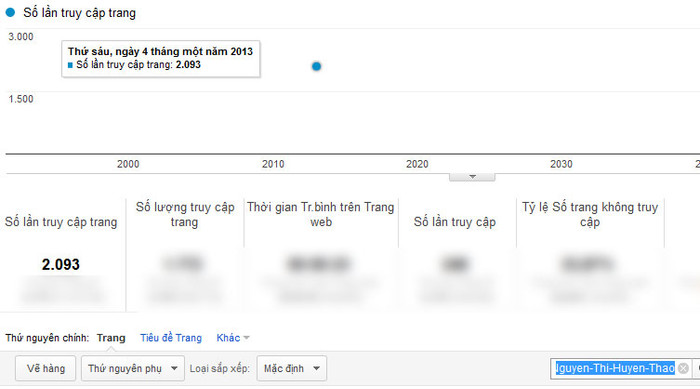 Chỉ số Google Analytics của Nguyễn Thị Huyền Thảo. Chỉ số Google Analytics của Nguyễn Thị Huyền Thảo.