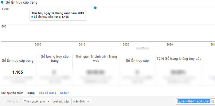 Chỉ số Google Analytics của Nguyễn Thị Thảo Huyền. Chỉ số Google Analytics của Nguyễn Thị Thảo Huyền.