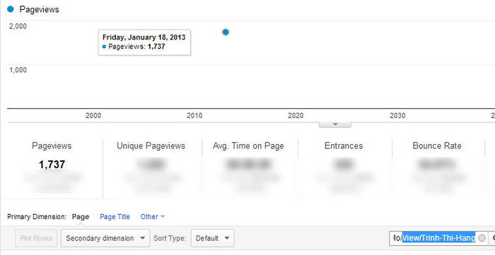 Chỉ số Google Analytics của Trịnh Thị Hằng. Chỉ số Google Analytics của Trịnh Thị Hằng.