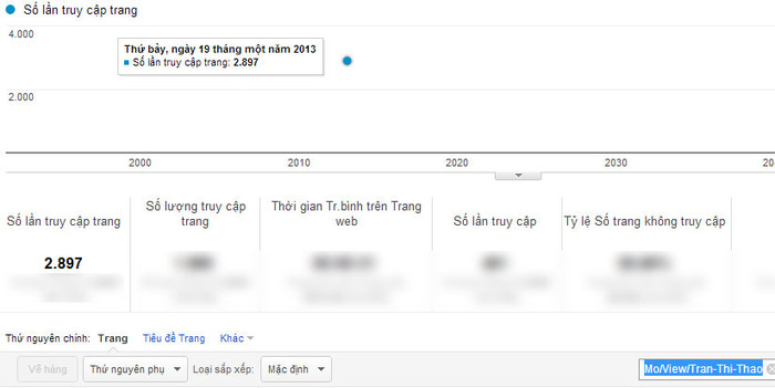 Chỉ số Google Analytics của Trần Thị Thảo. Chỉ số Google Analytics của Trần Thị Thảo.