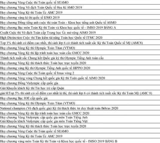 Một trong những giải thưởng mà học sinh lớp 6G0 giành được trong năm học 2019-2020 Một trong những giải thưởng mà học sinh lớp 6G0 giành được trong năm học 2019-2020