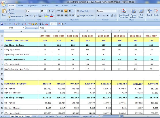 5 mục đích cần chú ý khi cơ cấu lại hệ thống giáo dục đại học ảnh 2 5 mục đích cần chú ý khi cơ cấu lại hệ thống giáo dục đại học ảnh 2
