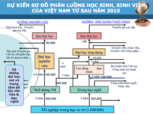 5 bước cần chú ý khi cơ cấu lại hệ thống giáo dục đại học ảnh 2 5 bước cần chú ý khi cơ cấu lại hệ thống giáo dục đại học ảnh 2