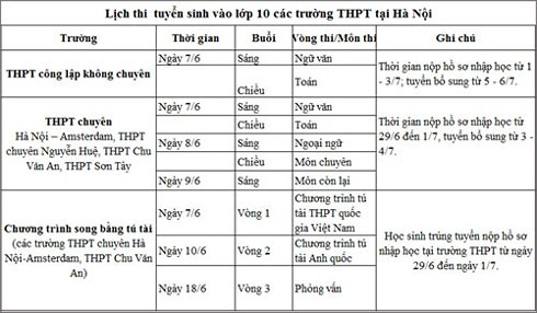 Lịch thi lớp 10 vào các trường chuyên và không chuyên của Hà Nội