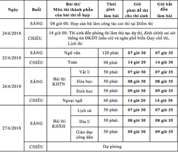 Nếu thí sinh thi 2 bài tổ hợp, điểm bài nào cao hơn được chọn để xét tốt nghiệp ảnh 1 Nếu thí sinh thi 2 bài tổ hợp, điểm bài nào cao hơn được chọn để xét tốt nghiệp ảnh 1