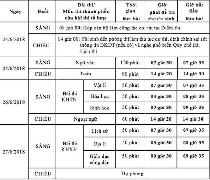 Theo quy chế, nếu thí sinh không dự thi đủ số môn thi đã đăng ký thì sẽ không được xét tốt nghiệp. Theo quy chế, nếu thí sinh không dự thi đủ số môn thi đã đăng ký thì sẽ không được xét tốt nghiệp.