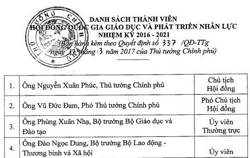 Ủy ban quốc gia đổi mới giáo dục đào tạo 2016-2021 có 22 thành viên ảnh 1 Ủy ban quốc gia đổi mới giáo dục đào tạo 2016-2021 có 22 thành viên ảnh 1