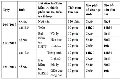Lịch thi thử trung học phổ thông quốc gia năm 2017 của học sinh Hà Nội Lịch thi thử trung học phổ thông quốc gia năm 2017 của học sinh Hà Nội