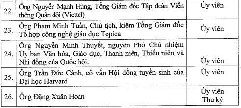 Danh sách 26 thành viên của Hội đồng Quốc gia Giáo dục và Phát triển nhân lực nhiệm kỳ 2016-2021 (Ảnh chụp màn hình) Danh sách 26 thành viên của Hội đồng Quốc gia Giáo dục và Phát triển nhân lực nhiệm kỳ 2016-2021 (Ảnh chụp màn hình)