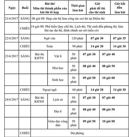 Kỳ thi quốc gia năm 2017 sẽ được tổ chức từ ngày 21-24/6 (Ảnh chụp màn hình) Kỳ thi quốc gia năm 2017 sẽ được tổ chức từ ngày 21-24/6 (Ảnh chụp màn hình)