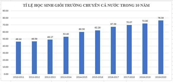 Ảnh từ báo cáo của Bộ Giáo dục và Đào tạo Ảnh từ báo cáo của Bộ Giáo dục và Đào tạo