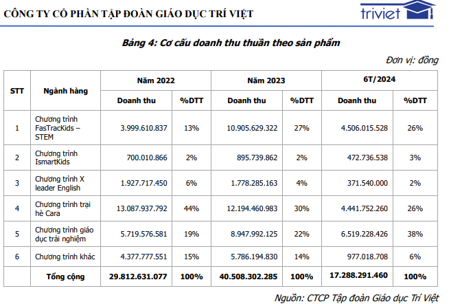Ảnh chụp màn hình bản cáo bạch tháng 8/2024 Screenshot 2024-09-30 162419.png