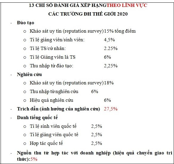 13 chỉ số đánh giá xếp loại theo năng lực các trường đại học thế giới 2020 13 chỉ số đánh giá xếp loại theo năng lực các trường đại học thế giới 2020
