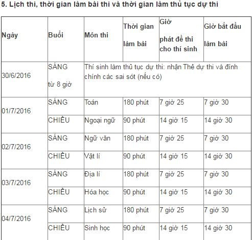 Lịch thi THPT quốc gia năm 2016 Lịch thi THPT quốc gia năm 2016