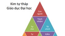 Thị trường giáo dục Việt Nam: Bao giờ hết bỏ ngỏ? (Ảnh minh họa trên giaoduc.net.vn) Thị trường giáo dục Việt Nam: Bao giờ hết bỏ ngỏ? (Ảnh minh họa trên giaoduc.net.vn)