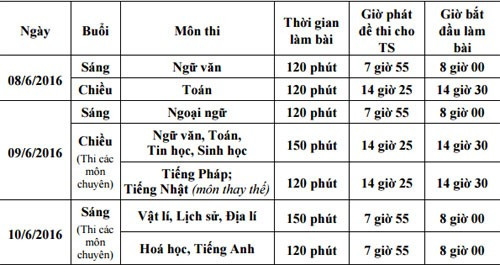 Lịch tuyển sinh vào lớp 10 tại Hà Nội ảnh 1 Lịch tuyển sinh vào lớp 10 tại Hà Nội ảnh 1