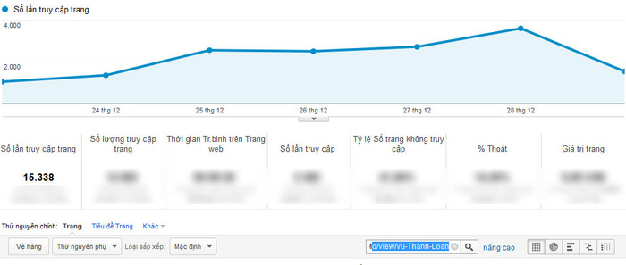 Về thứ nhì với chỉ số của Vũ Thanh Loan