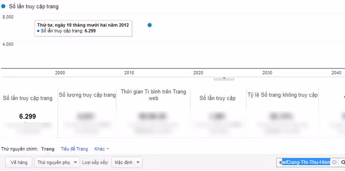 Chỉ số Pageviews của Đặng Thị Thu Hiền Chỉ số Pageviews của Đặng Thị Thu Hiền