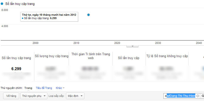Chỉ số Pageviews của Đặng Thị Thu Hiền