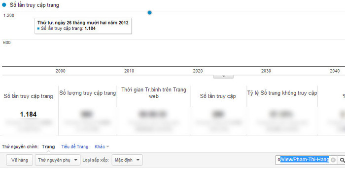 Chỉ số Google Analytics của Phạm Thị Hằng Chỉ số Google Analytics của Phạm Thị Hằng