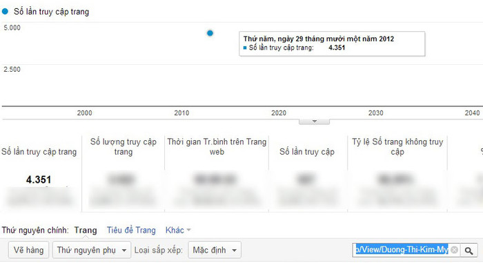 Chỉ số Pageviews của Dương Thị Kim Mỹ Chỉ số Pageviews của Dương Thị Kim Mỹ