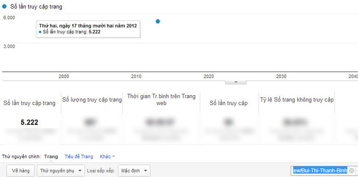 Chỉ số Pageviews của Bùi Thị Thanh Bình Chỉ số Pageviews của Bùi Thị Thanh Bình