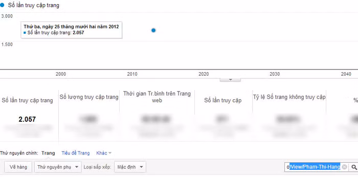 Chỉ số Google Analytics của Phạm Thị Hằng