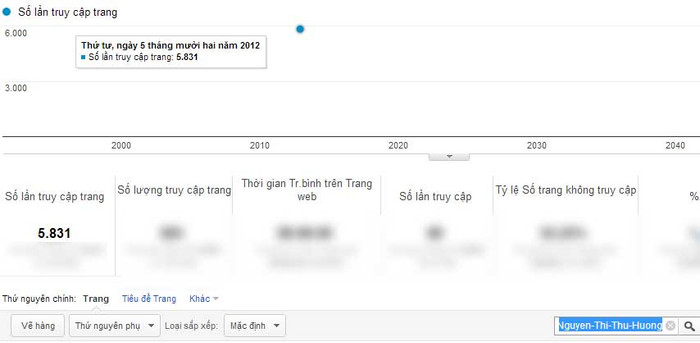 Chỉ số Pageviews của Nguyễn Thị Thu Hương Chỉ số Pageviews của Nguyễn Thị Thu Hương