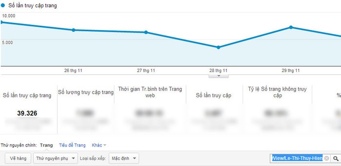 Chỉ số Google Analytics của Lê Thị Thúy Hiền trong tuần 2. Chỉ số Google Analytics của Lê Thị Thúy Hiền trong tuần 2.