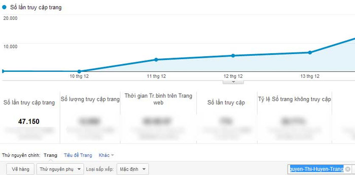 Chỉ số PageViews của Nguyễn Thị Huyền Trang Chỉ số PageViews của Nguyễn Thị Huyền Trang