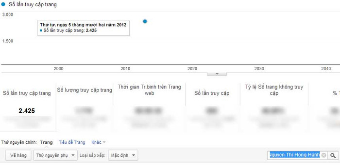 Chỉ số Pageviews của Nguyễn Thj Hồng Hạnh Chỉ số Pageviews của Nguyễn Thj Hồng Hạnh