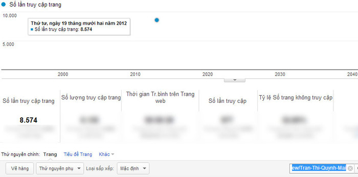 Chỉ số Pageviews của Trần Thị Quỳnh Mai