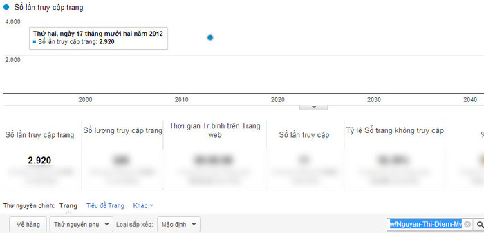 Chỉ số Pageviews của Nguyễn Thị Diễm My Chỉ số Pageviews của Nguyễn Thị Diễm My