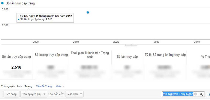 Chỉ số Pageviews của Trần Nguyễn Thúy Ngân Chỉ số Pageviews của Trần Nguyễn Thúy Ngân
