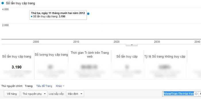 Chỉ số Pageviews của Trần Thị Hải Yến Chỉ số Pageviews của Trần Thị Hải Yến