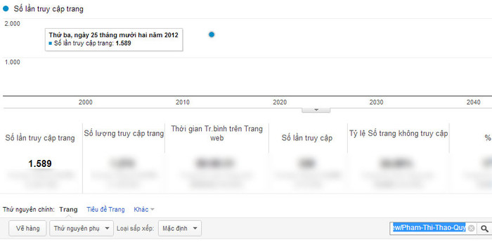 Chỉ số Google Analytics của Phạm Thị Thảo Quy Chỉ số Google Analytics của Phạm Thị Thảo Quy